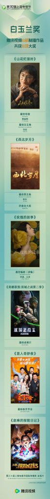 海外华人如何畅玩原神？第30届上海电视节白玉兰奖获奖名单揭晓，腾讯视频6部作品斩获8项大奖！