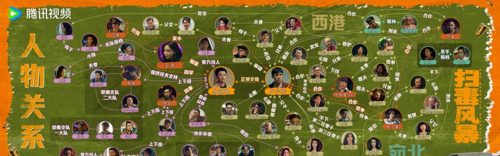 【3選1】『掃毒風暴』がついにスタート！正義と悪の壮絶なバトル、あなたはどちら側？