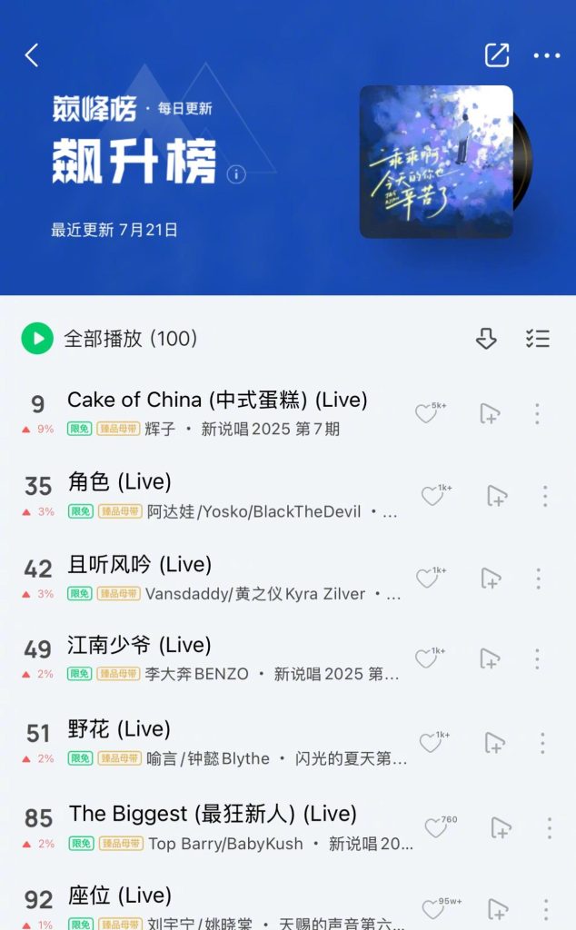 【衝撃】QQ音楽急上昇ランキングを席巻！『歌手2024』が圧倒的人気を証明