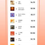 【衝撃の結果】QQ音楽ピークチャートTOP3が発表！陳楚生が劉憲華＆張芸興を抑えて首位獲得のワケとは？