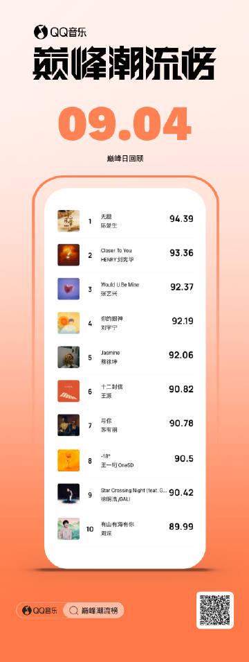 【衝撃の結果】QQ音楽ピークチャートTOP3が発表！陳楚生が劉憲華＆張芸興を抑えて首位獲得のワケとは？