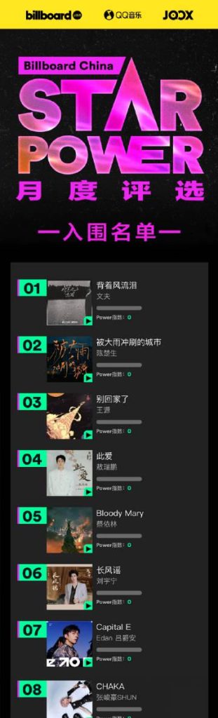 海外在住の華人がBillboard「Star Power」投票に参加する方法！地域制限を突破する3つの簡単テクニック
