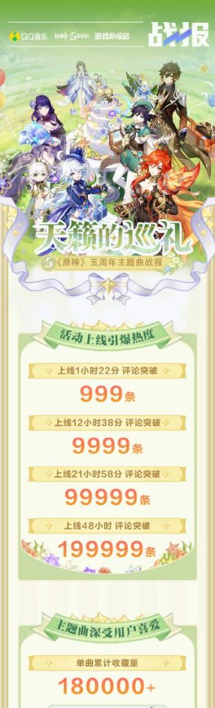 『原神』5周年記念曲が大爆発！48時間でコメント20万超えの裏側に迫る