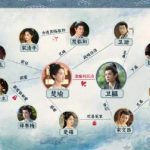 『山河枕』開幕!愛と復讐の狭間で揺れる運命の糸