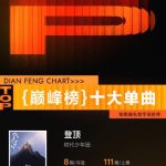 QQ音楽ピークチャート2025年第三四半期が発表!時代少年団が首位獲得、BLACKPINKが海外アーティスト初のトップ5入り