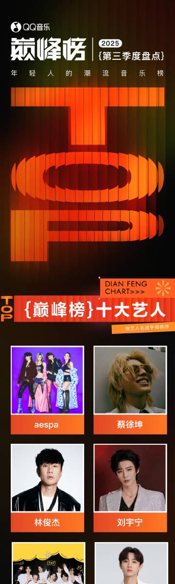 QQ音楽ピークチャート2025年第三四半期が発表!時代少年団が首位獲得、BLACKPINKが海外アーティスト初のトップ5入り