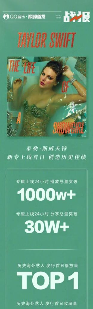 テイラー・スウィフトがまた歴史を塗り替えた！新アルバム『The Life of a Showgirl』が24時間で驚異的数字を叩き出す