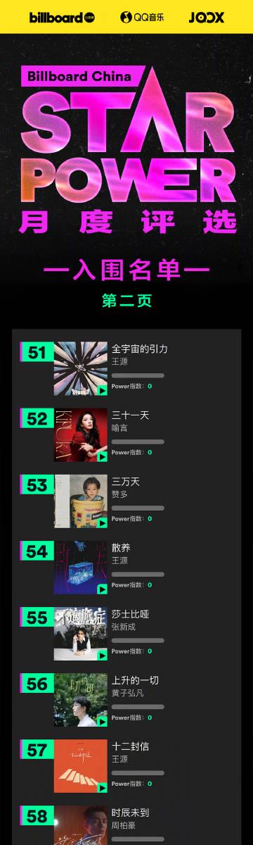 音楽界の頂点を目指せ!「Star Power 月度评选」Vol.02が熱い戦いを開始