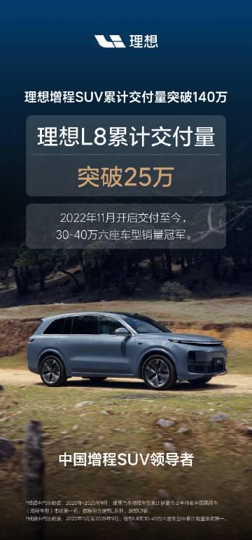 海外在住の華人必見!中国の理想増程SUV140万台突破、現地ニュースをリアルタイムでキャッチする方法