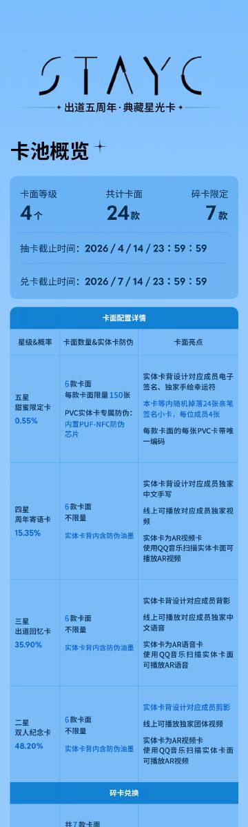 STAYCデビュー5周年!限定「星の光カード」がファンと紡ぐ特別な絆