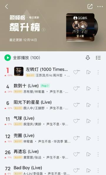 QQ音楽で爆発的人気!『声生不息』と『音楽縁計画』がチャートを席巻、あなたの推しはランクインした?