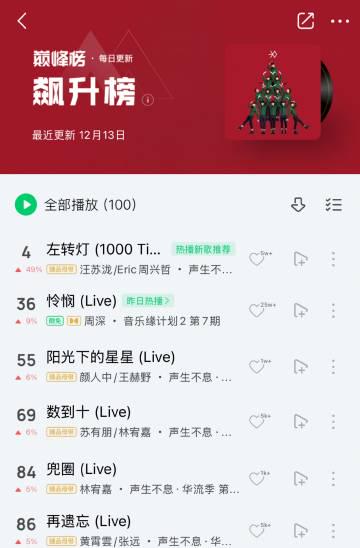 QQ音楽で爆発的人気!『声生不息』と『音楽縁計画』がチャートを席巻、あなたの推しはランクインした?
