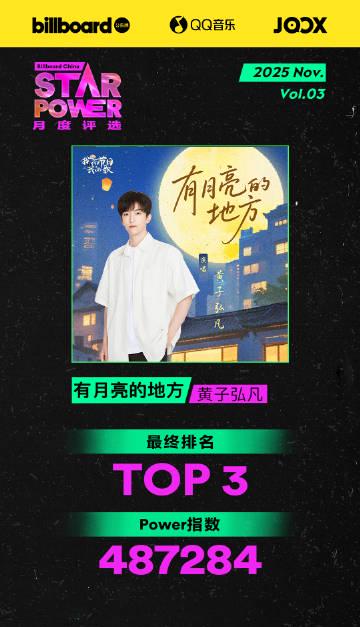 海外で中国の音楽ランキングを見るたびに思う:VPNなしでQQ音楽を快適に聴く方法、実はこんなに簡単だった