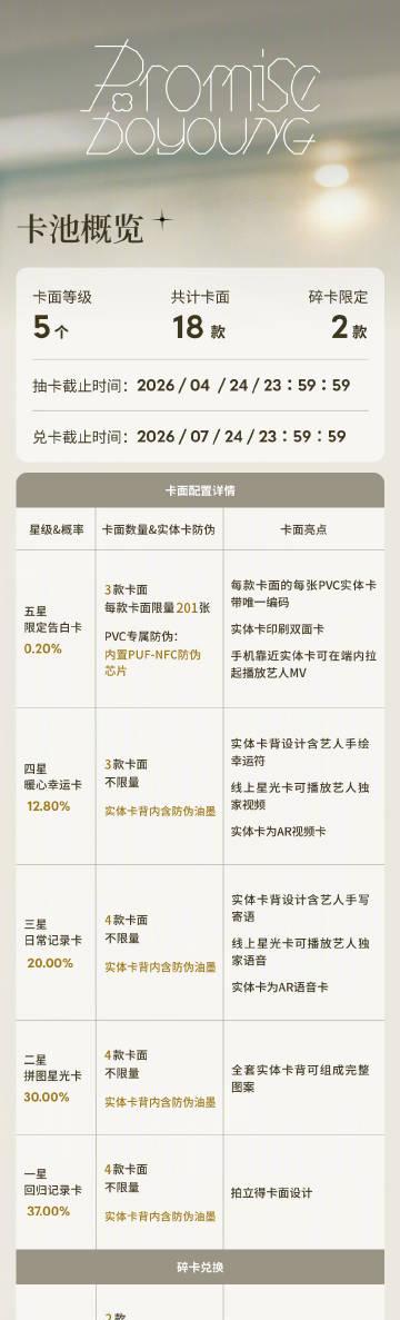 海外でDOYOUNGの限定カードをゲット!中国版アプリの地域制限を突破する裏ワザ