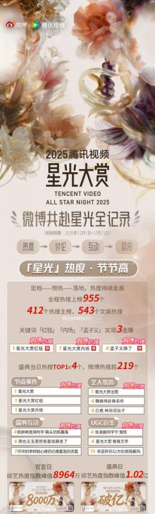 【3選】「2025星光大賞」終幕！SNSで総熱論3.2億件の裏側にあった、意外な「人間味」とは？